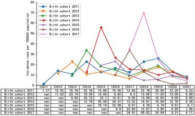 Frontiers Long Term Vaccine Efficacy Of A 2 Dose Varicella Vaccine In   1039537 Thumb 400 